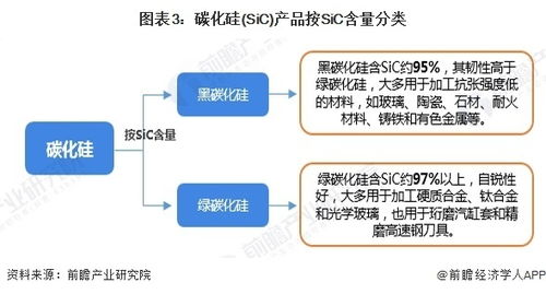 預見2024 中國碳化硅行業全景圖譜——市場規模、競爭格局與發展前景分析