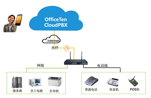 構建智能通信與安全網絡 融合技術與服務的電子產品銷售新路徑