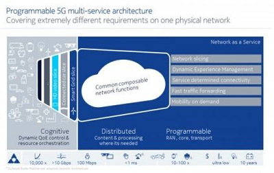 諾基亞在2016世界移動通信大會上展示5G工業應用新功能