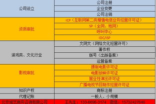 出版物經(jīng)營(yíng)許可證申請(qǐng)代辦及賽事策劃服務(wù)指南